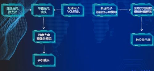 枝江電子信息產(chǎn)業(yè)園閃耀CIOE 新型光電子產(chǎn)品與核心元器件引領(lǐng)未來，網(wǎng)絡(luò)與信息安全軟件筑牢數(shù)字基石