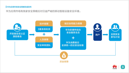 華為應(yīng)用市場年度安全報(bào)告發(fā)布，安全生態(tài)構(gòu)筑手機(jī)核心競爭力